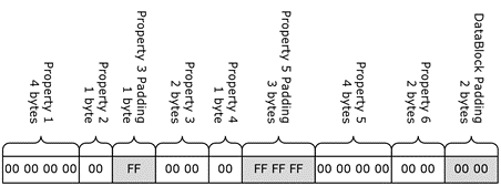 [MS-OFORMS]: Padding and Alignment | Microsoft Learn
