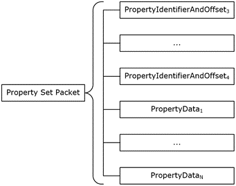 [MS-OSHARED]: Property Set Storage | Microsoft Learn