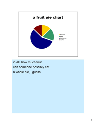 A fruit pie chart
Notes: in all, how much fruit
can someone possibly eat
a whole pie, I guess