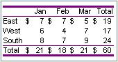 Table style value 0x0005. All text black on white background, column headers purple border, total row purple border