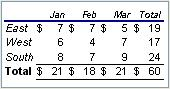 Table style value 0x0006. All text black on white background, column headers italic text, column header blue bottom border, total row header bold, total row has black borders