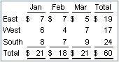 Table style value 0x0007. All text black on white background, column headers underlined, total row has thick bottom border