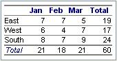 Table style value 0x000D. Column headers blue bold text, total row header blue italic text, gray borders between rows, table has white background