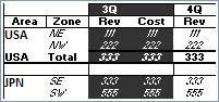 PivotTable style value 0x100C using Tabular Layout. First level column headers and columns alternate white text on black background and black text on white background, second level row headers and values area italic text, black borders
