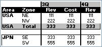 PivotTable style value 0x1010 using Tabular Layout. First level column headers black bold text on gray background, second level column headers white bold text on black background, total rows black bold text on gray background, black borders