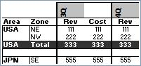 PivotTable style value 0x1012 using Tabular Layout. First level column headers vertical black bold text on gray background, total rows white bold text on black background, black borders