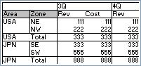 PivotTable style value 0x1014 using Tabular Layout. Black text on white background, first two second level column headers have gray background, black borders