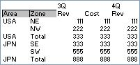 PivotTable style value 0x1015 using Tabular Layout. Black text on white background, first two second level column headers have gray background, black borders only around first two second level column headers