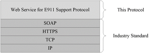 This protocol in relation to other protocols