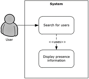 Process for searching for users