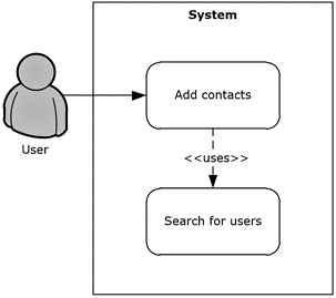 Process for adding users to a contact list