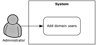 Process for adding users to a domain