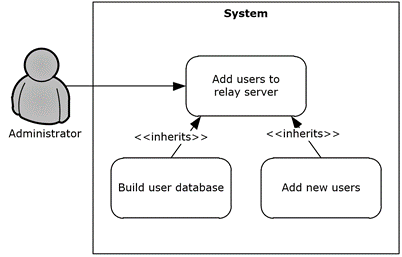 Process for adding users to a relay server
