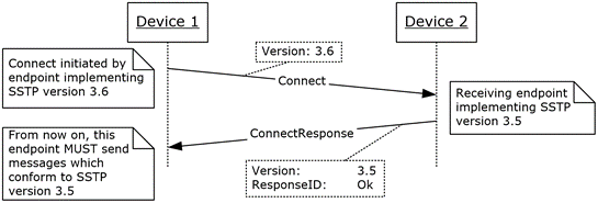 Connect accepted: implicit version negotiation