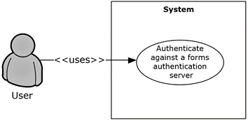 Process for authenticating against a forms authentication server