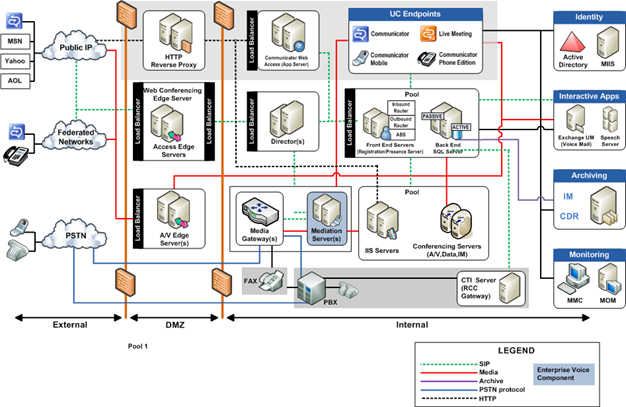 [MS-OCSPROT]: Overview | Microsoft Learn