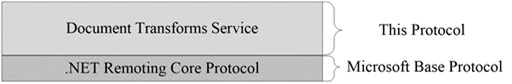 This protocol in relation to other protocols