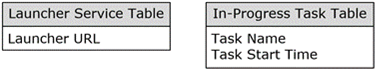 Tables that the IHtmlTrLoadBalancer interface maintains