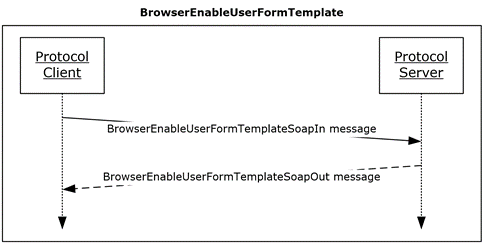 [MS-FSDAP]: BrowserEnableUserFormTemplate | Microsoft Learn