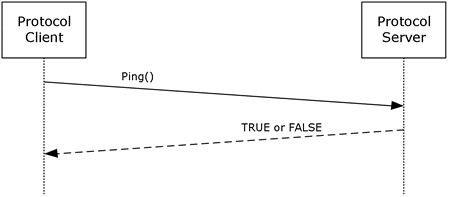 [MS-SPPTC]: Calling Ping | Microsoft Learn