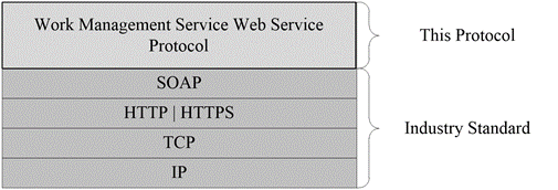 [MS-WMS]: Relationship to Other Protocols | Microsoft Learn