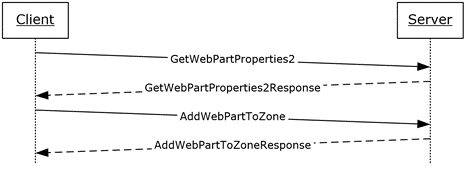 [MS-WPPS]: Ensure That a Web Part Is Present in a Web Part Page ...