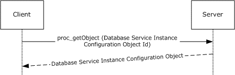 [MS-WSSFO2]: Name | Microsoft Learn