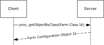 [MS-WSSFO3]: Retrieving the Farm Id | Microsoft Learn