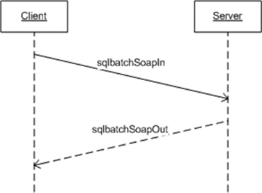 [MS-SSNWS]: Single sqlbatch | Microsoft Learn