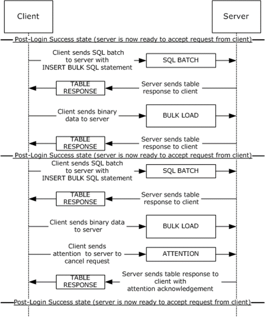 Bulk insert sequence