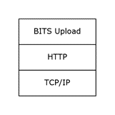 [MC-BUP]: Relationship to Other Protocols | Microsoft Learn