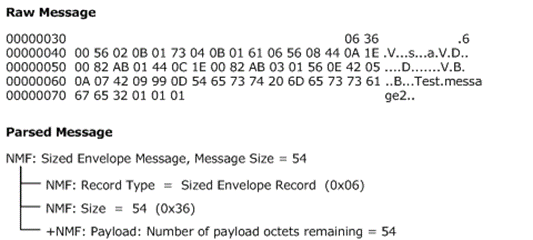 [mc-nmf]: Receiver Initiator: Sized Envelope Message 