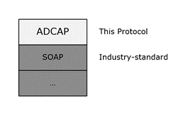 [MS-ADCAP]: Relationship to Other Protocols | Microsoft Learn