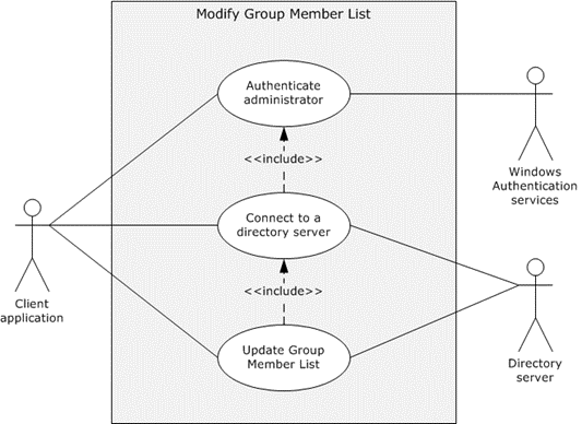[MS-ADOD]: Modify Group Member List - Client Application | Microsoft Learn