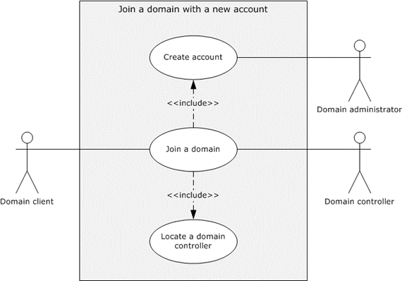 Join a domain by creating a new account
