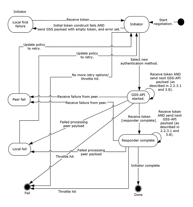 [MS-AIPS]: Common Details | Microsoft Learn