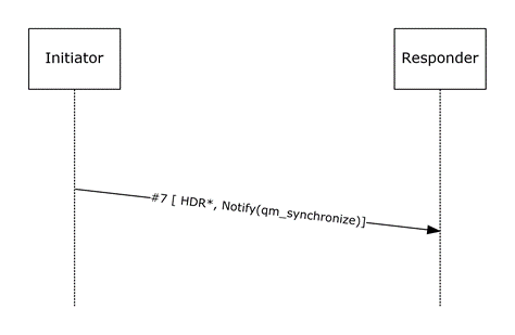 [MS-AIPS]: Quick Mode First Exchange Response | Microsoft Learn