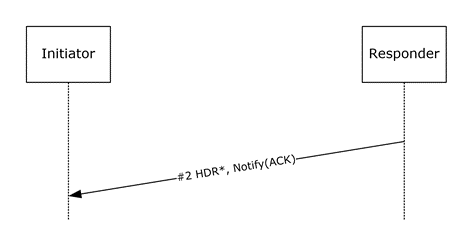 [MS-AIPS]: QM Rekey Acquire Notification Received | Microsoft Learn