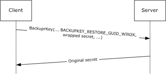[MS-BKRP]: ServerWrap Subprotocol | Microsoft Learn