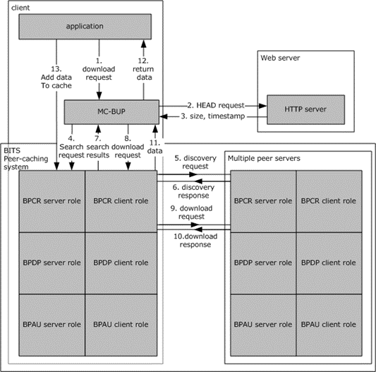 Sequence diagram for a subsequent URL download
