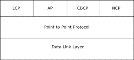 Protocol stack diagram