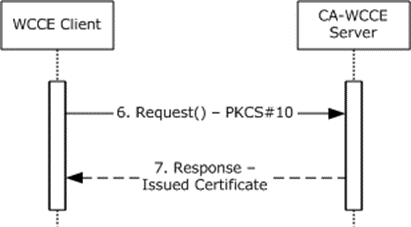 [MS-CERSOD]: Example 8: Certificate Revocation | Microsoft Learn