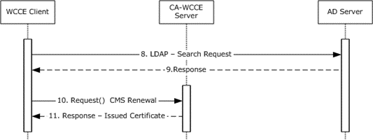 Query for certificate templates and renew the certificate