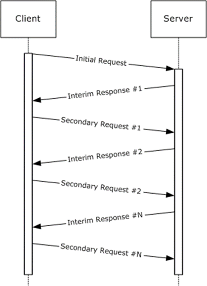 CIFS transaction messages over connectionless transport