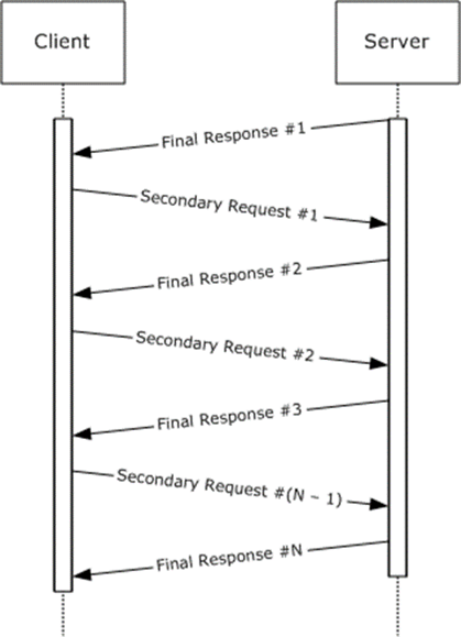 CIFS transaction completion messages over connectionless transport
