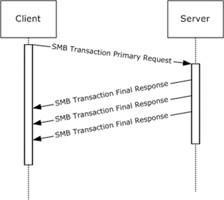 Transaction response with multiple SMB response messages