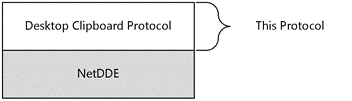 Relationship to other protocols