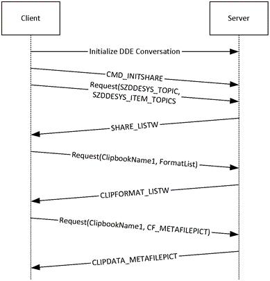 [MS-DCLB]: Protocol Details | Microsoft Learn