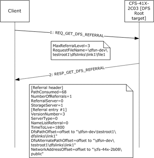 Domain-based DFS link referral