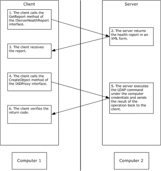 [MS-DFSRH]: Example of Messages Between a Client and Server | Microsoft ...